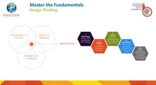 Master the Fundamentals
Design Thinking
 