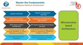 Master the Fundamentals
Software Defined Architecture
System of N-tiers
System of Application
Services
Stitch all pieces of
architecture at the beginning
Continuous architecture for
agile delivery
SOA based system
architecture
API based architecture on top of
services
Choose Common DB
Storage (RDBMS vs Object
Oriented vs NoSQL)
Independent DB storage choice
based on application (RDBMS &
NoSQL & HDFS)
No crowd sourcing or
hackathon
Design hackathons and crowd
sourcing are part of software
development
Microservices
based
Architecture
 