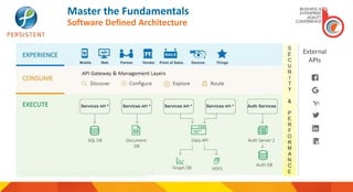 Master the Fundamentals
Software Defined Architecture
Services API * Services API * Services API * Services API *
* Microservices is widely used pattern for Services API in SW 4.0
Auth Services
Mobile Web Partner Vendor Point of Sales Devices Things
 