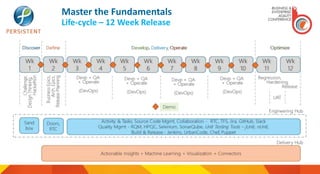 Master the Fundamentals
Life-cycle – 12 Week Release
 