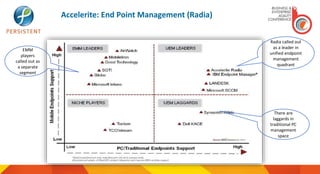 Accelerite: End Point Management (Radia)
Radia called out
as a leader in
unified endpoint
management
quadrant
EMM
players
called out as
a separate
segment
There are
laggards in
traditional PC
management
space
 
