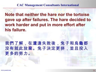 Note that neither the hare nor the tortoise gave up after failures. The hare decided to work harder and put in more effort after his failure. 我們了解，在遭逢失敗後，兔子和烏龜都沒有就此放棄。兔子決定更拼，並且投入更多的努力。 