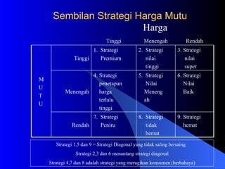 Sembilan Strategi Harga Mutu Harga  9. Strategi hemat 8.  Strategi tidak hemat 7.  Strategi Peniru Rendah 6. Strategi Nilai Baik 5.  Strategi Nilai Meneng ah 4. Strategi  penetapan  harga  terlalu  tinggi Menengah 3. Strategi nilai super 2.  Strategi nilai tinggi 1.  Strategi Premium Tinggi M U T U Rendah Menengah Tinggi Strategi 1,5 dan 9 = Strategi Diagonal yang tidak saling bersaing.  Strategi 2,3 dan 6 menantang strategi diagonal Strategi 4,7 dan 8 adalah strategi yang merugikan konsumen (berbahaya) 
