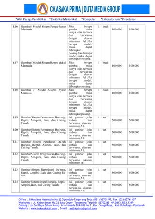 Paket Alat Laboratorium Biologi SMA 2024 /2025 | PDF