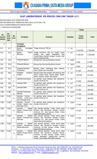 *Alat Peraga Pendidikan *Elektrikal Mekanikal *Komputer *Laboratorium *Percetakan
Office : Jl.Maulana Hasanudin No.52 Cipondoh-Tangerang Telp. (021) 55701397, Fax (021)55741107
Workshop : Jl. Kebon Besar No.22 Batu Ceper –Tangerang Telp.021-55702265 HP.0813.8053.7399
Cabang : Jln.Sui Raya Dalam Komp. Gria Husada Blok HH No 1 . Kec .SungaiRaya, Kab.KubuRaya –Pontianak
Website : www.asakaprima.com , E-mail : asakaprima@gmail.com
ALAT LABORATORIUM IPA BIOLOGI SMA DAK TAHUN 2017
DAFTAR HARGA ALAT PERAGA IPA SMA
DAFTAR HARGA ALAT PERAGA IPA SMA (Tahun 2017) Paket 150
Juta CV.ASAKA PRIMA|DUTA MEDIA GROUP
c. Laboratorium Biologi SMA
Harga
No.
(sesuai
Juknis)
No.
Urut
Jenis
Alat
No
Urut
Peralatan Deskripsi Quantity
Harga
Satuan
Total
1 Peralatan
Pendidikan
1.1 1.1
1
Model Kerangka
Manusia
Tinggi minimum 150 cm. 2 set
1.350.000 2.700.000
1.2 1.2
2
Model Tubuh
Manusia
Tinggi minimum 150 cm. Organ tubuh
terlihat dan dapat dilepaskan dari
model.Dapat diamati dengan mudah oleh
seluruh peserta didik.
2 set
1.700.000 3.400.000
1.3 1.3
3
Preparat Mitosis Berupa fase-fase pembelahan mitosis 6 buah
9.600 57.600
1.4 1.4
4
Preparat Meiosis Berupa fase-fase pembelahan meiosis 6 buah
9.600 57.600
1.5 1.5
5
Preparat Anatomi
Tumbuhan
Berupa irisan melintang akar, batang,
daun, dikotil, dan monokotil.
6 set
57.600 345.600
1.6 1.6
6
Preparat Anatomi
Hewan
Berupa irisan otot rangka, otot jantung, otot
polos, tulang keras, tulang rawan, ginjal,
testis, ovarium, hepar, dan syaraf.
6 set
105.600 633.600
1.7 1.7
7
Gambar Kromosom Isi gambar jelas terbaca dan berwarna,
ukuran minimum A1.
4 set
71.500 286.000
1.8 1.8
8
Gambar DNA Isi gambar jelas terbaca dan berwar-na,
ukuran minimum A1.
4 set
71.500 286.000
1.9 1.9
9
Gambar RNA Isi gambar jelas terbaca dan berwar-na,
ukuran minimum A1.
4 set
71.500 286.000
1.10 1.10
10
Gambar Pewarisan
Mendel
Isi gambar jelas terbaca dan berwarna,
ukuran minimum A1.
8 buah
71.500 572.000
1.11 1.11
11
Gambar Contoh -
Contoh tumbu-han
dari berbagai divisi
Isi gambar jelas terbaca dan berwarna,
ukuran minimum A1.
4 set
71.500 286.000
1.12 1.12
12
Gambar Contoh -
Contoh Hewan dari
Berbagai Filum
Isi gambar jelas terbaca dan berwarna,
ukuran minimum A1.
4 buah
71.500 286.000
1.13 1.13
13
Gambar / Model
Sistem Pencer-naan
Manusia
Jika berupa gambar, maka isinya jelas
terbaca dan berwarna dengan ukuran
minimum A1. Jika berupa model, maka
dapat dibongkar pasang.
4 buah
71.500 286.000
1.14 1.14
14
Gambar / Model
Sistem Pernapa-san
Manusia
Jika berupa gambar, maka isinya jelas
terbaca dan berwarna dengan ukuran
minimum A1. Jika berupa model, maka
dapat dibong-kar pasang.
4 buah
71.500 286.000
1.15 1.15
15
Gambar / Model
Sistem Pereda-ran
Darah Manu-sia
Jika berupa gambar, maka isinya jelas
terbaca dan berwar-na dengan ukuran
minimum A1.Jika berupa model, maka
dapat dibong-kar pasang.
4 buah
71.500 286.000
1.16 1.16
16
Gambar / Model
Sistem Penge-luaran
Manusia
Jika berupa gambar, maka isinya jelas
terbaca dan berwarna dengan ukuran
minimum A1.Jika berupa model, maka
dapat dibongkar pasang.Jika berupa
model, maka dapat dibongkar pasang.
4 buah
71.500 286.000
 