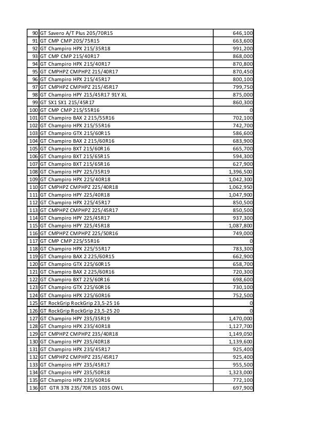 Daftar Harga Ban Mobil Gajah Tunggal di Kiosban Daftar Harga Ban Mobil Gajah Tunggal di Kiosban