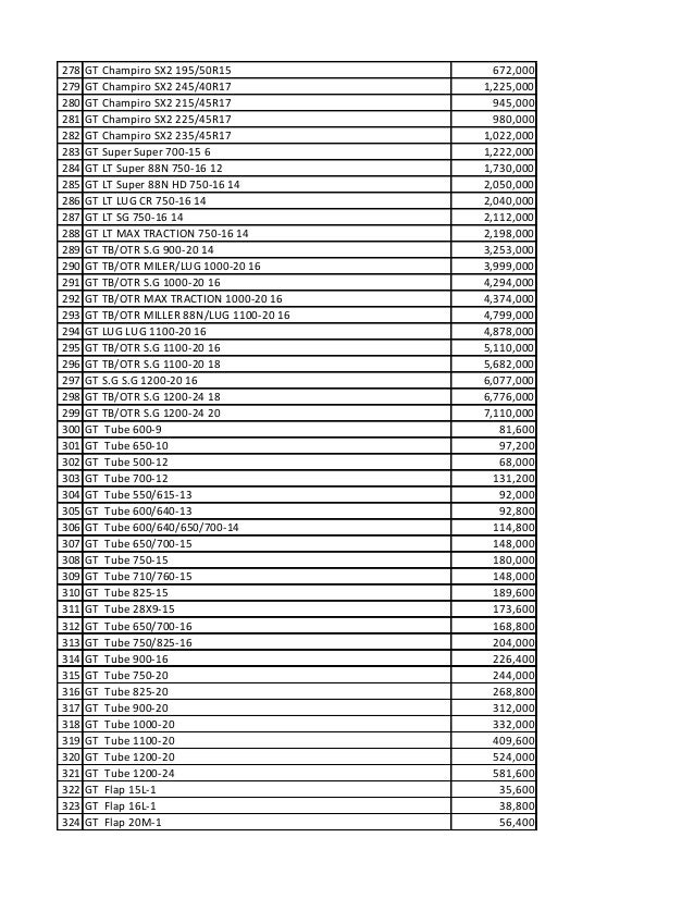 Daftar Harga Ban Mobil Gajah Tunggal di Kiosban