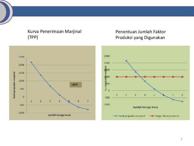 Harga Faktor Produksi
