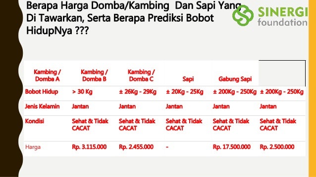 Lebaran Haji Tanggal Berapa - Nusagates