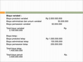 Biaya variabel :
Biaya produksi variabel Rp 2.000.000.000
Biaya administrasi dan umum variabel 50.000.000
Biaya pemasaran variabel 50.000.000
Total biaya variabel Rp
2.100.000.000
Biaya tetap :
Biaya produksi tetap Rp 1.000.000.000
Biaya administrasi tetap 150.000.000
Biaya pemasaran tetap 250.000.000
Total biaya tetap
1.400.000.000
Total biaya penuh Rp.
3.500.000.000
 