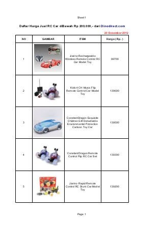 Sheet1


Daftar Harga Jual RC Car diBawah Rp 200.000,- dari Dinodirect.com

                                                         20 Desember 2012

 NO           GAMBAR                  ITEM                Harga ( Rp. )




                               Jiarino Rechargeable
  1                         Wireless Remote Control RC       99700
                                   Car Model Toy




                              Kids 4 CH Music Flip
  2                         Remote Control Car Model        139600
                                      Toy




                             ConstantDragon Exquisite
                             Children Gift Detachable
  3                                                         139500
                             Environmental Protection
                                 Cartoon Toy Car




                             ConstantDragon Remote
  4                                                         139300
                             Control Flip RC Car Set




                              Jiarino Rapid Remote
  5                         Control RC Stunt Car Model      139200
                                       Toy




                                     Page 1
 