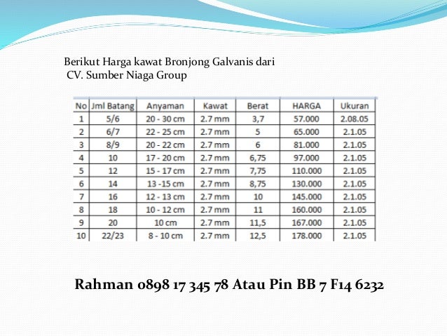  Harga kawat bronjong  galvanis