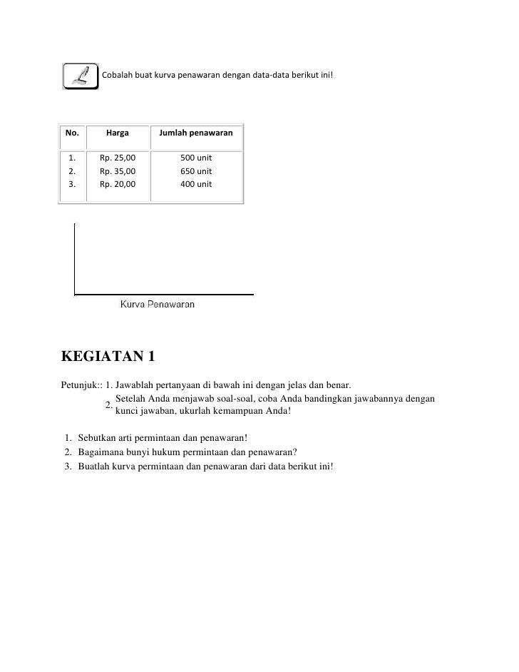 Harga keseimbangan pasar