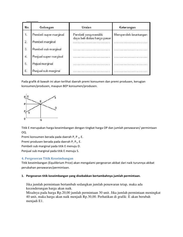 Harga keseimbangan pasar