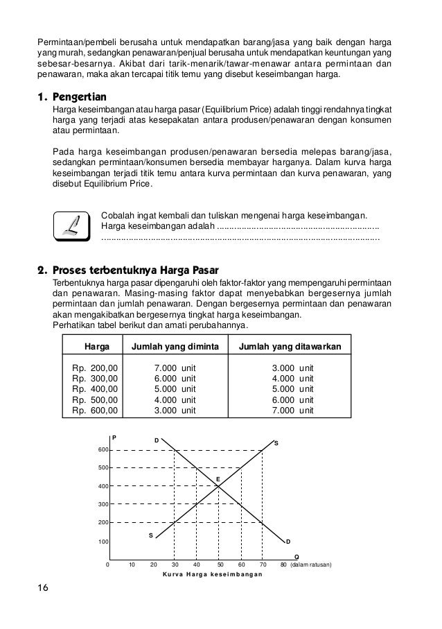 Harga Keseimbangan Pasar