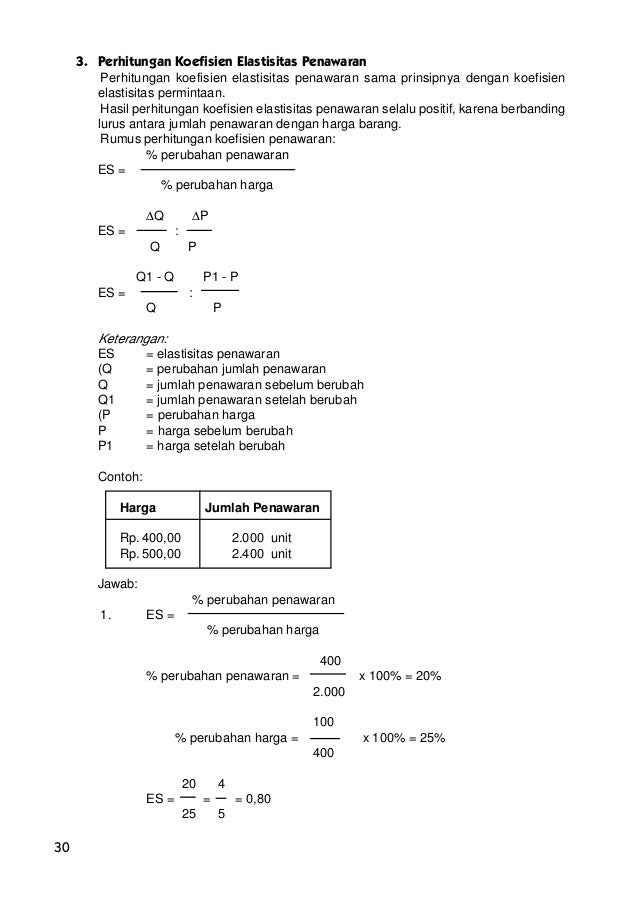 Harga Keseimbangan Pasar