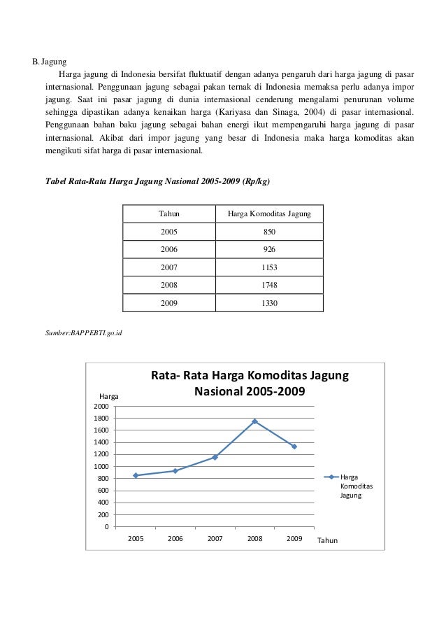 Harga komoditas tanaman pangan indonesia