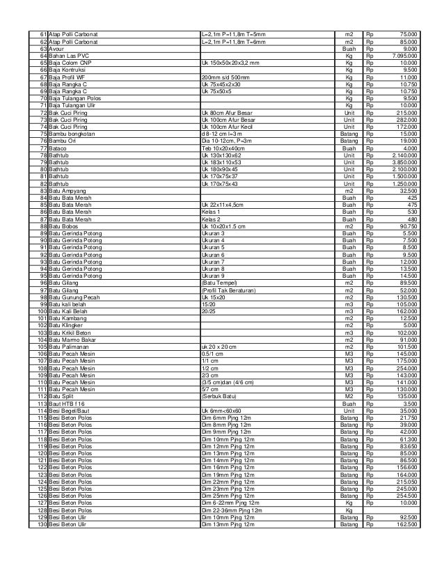 Harga materialsurabaya