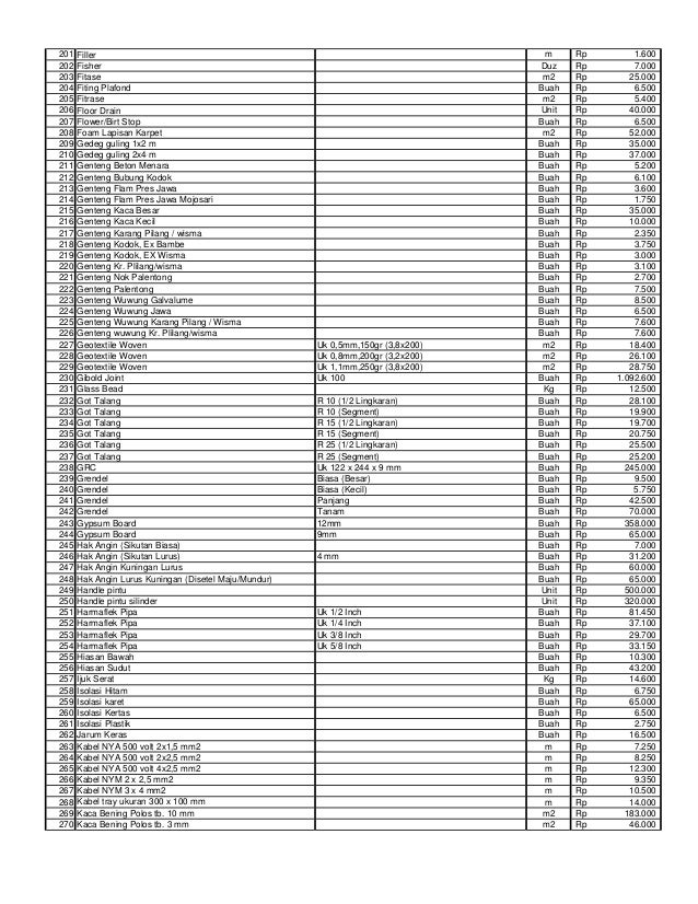 Harga materialsurabaya