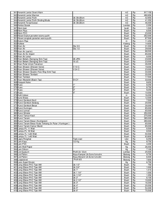 Harga materialsurabaya