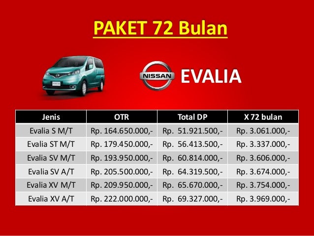  Harga  Nissan  March  Bandung dan mobil  nissan  lainnya