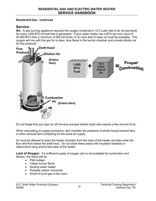 RESIDENTIAL GAS AND ELECTRIC WATER HEATER
SERVICE HANDBOOK
Residential Gas - continued
Service:
Air: A gas burning appliance requires the oxygen contained in 12.5 cubic feet of air (at sea level)
for every 1000 BTU of heat that is generated. If your water heater has a BTU per hour input of
40,000 BTU then a minimum of 500 (40 times 12.5) cubic feet of clean air must be available. This
oxygen will mix with the gas for a clean, blue flame in the burner chamber and provide dilution air
for flue products.
A.O. Smith Water Products Company Technical Training Department
©2006 Ashland City, TN10
12.5
Cubic
Feet of
Air
+1,000
BTU
Fuel
(Enters Here)
(Enters
Here)
=
Do not forget that your gas (or oil) furnace and gas clothes dryer also require a like amount of air.
When calculating air supply provisions, also consider the presence of whole house exhaust fans
or other exhaust fans competing for the same air supply.
Air must be allowed to enter the heater chamber from the base of the heater and also enter the
flue vent from below the draft hood. Do not block these areas with insulation blankets or
obstructions lying around the base of the heater.
Lack of Oxygen: If a sufficient supply of oxygen (air) is not available for combustion and
dilution, the result will be:
• Pilot outage
• Yellow burner flame
• Sooting water heater
• Possible carbon monoxide
• Smell of burnt gas in the room
 