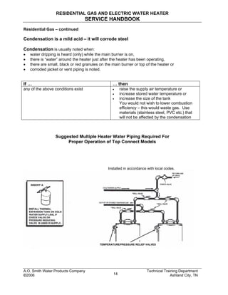 RESIDENTIAL GAS AND ELECTRIC WATER HEATER
SERVICE HANDBOOK
Residential Gas – continued
Condensation is a mild acid – it will corrode steel
Condensation is usually noted when:
• water dripping is heard (only) while the main burner is on,
• there is “water” around the heater just after the heater has been operating,
• there are small, black or red granules on the main burner or top of the heater or
• corroded jacket or vent piping is noted.
If … … then
any of the above conditions exist • raise the supply air temperature or
• increase stored water temperature or
• increase the size of the tank
You would not wish to lower combustion
efficiency – this would waste gas. Use
materials (stainless steel, PVC etc.) that
will not be affected by the condensation
Suggested Multiple Heater Water Piping Required For
Proper Operation of Top Connect Models
TEMPERATURE/PRESSURE RELIEF VALVES
Installed in accordance with local codes.
A.O. Smith Water Products Company Technical Training Department
©2006 Ashland City, TN14
 