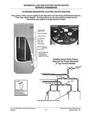 RESIDENTIAL GAS AND ELECTRIC WATER HEATER
SERVICE HANDBOOK
STANDARD RESIDENTIAL ELECTRIC WATER HEATERS
This portion of this manual applies to the Operation and Servicing of Residential Electric,
Tank Type, Water Heaters. The illustrations are for two element models but the
information also applies to single element models.
TEMPERATURE/PRESSURE RELIEF VALVES
Multiple Heater Water Piping
Required for Proper Operation
of Top Connect Models
A.O. Smith Water Products Company Technical Training Department
©2006 Ashland City, TN27
 