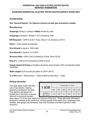 RESIDENTIAL GAS AND ELECTRIC WATER HEATER
SERVICE HANDBOOK
STANDARD RESIDENTIAL ELECTRIC WATER HEATER SERVICE GUIDELINES
Construction
See “General Section” for features common to both gas and electric models.
Miscellaneous:
Amperage (Amps) (1 phase) = Watts divided by Volts
Amperage (3 phase) = (Watts X .577) divided by Volts
KW Required = (GPH X 8.25 X Temp. Rise X 1.0) divided by (3413)
Ohms = Volts divided by Amperes
One kilowatt is equal to 1000 watts
One kilowatt is equal to 3,413 BTU
Recovery Rate = (KW X 3413) divided by (Temp. Rise X 8.25)
Rise (F°) = (KW X 3413) divided by (GPH X 8.25)
Supply electrical fusing or breakers should be sized at least 125% of expected heater
amperage.
Water weighs 8.25 pounds per gallon at 120°F (49°C).
% of Hot water = (Mixed temp. – Cold) divided by (Hot temp. – Cold)
Heating element(s)
This style water heater will have
one or two electric, heating
elements immersed in the tank.
One element will always be
located low in the tank; a second
element is commonly located
down about 1/3 of the tank height from the top of the tank. These elements will seldom
be wired to operate at the same time. (If they operate at the same time, amperage draw
doubles, wire gauge size increases, fuse size increases and little is gained in heat
recovery.)
A.O. Smith Water Products Company Technical Training Department
©2006 Ashland City, TN28
 