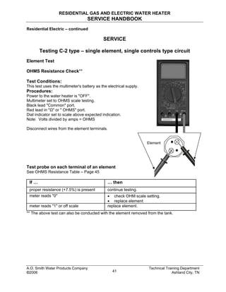 RESIDENTIAL GAS AND ELECTRIC WATER HEATER
SERVICE HANDBOOK
Residential Electric – continued
SERVICE
Testing C-2 type – single element, single controls type circuit
Element Test
OHMS Resistance Check**
Test Conditions:
This test uses the multimeter's battery as the electrical supply.
Element
Procedures:
Power to the water heater is "OFF".
Multimeter set to OHMS scale testing.
Black lead "Common" port.
Red lead in "Ω" or " OHMS" port.
Dial indicator set to scale above expected indication.
Note: Volts divided by amps = OHMS
Disconnect wires from the element terminals.
Test probe on each terminal of an element
See OHMS Resistance Table – Page 45
If … … then
proper resistance (+7.5%) is present continue testing.
meter reads "0" • check OHM scale setting.
• replace element
meter reads "1" or off scale replace element.
** The above test can also be conducted with the element removed from the tank.
A.O. Smith Water Products Company Technical Training Department
©2006 Ashland City, TN41
 