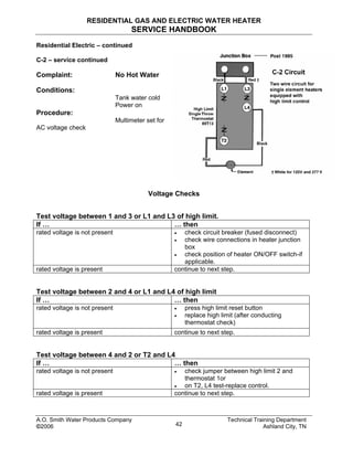 RESIDENTIAL GAS AND ELECTRIC WATER HEATER
SERVICE HANDBOOK
Residential Electric – continued
C-2 – service continued
Complaint: No Hot Water
Conditions:
Tank water cold
Power on
Procedure:
Multimeter set for
AC voltage check
Voltage Checks
Test voltage between 1 and 3 or L1 and L3 of high limit.
If … … then
rated voltage is not present • check circuit breaker (fused disconnect)
• check wire connections in heater junction
box
• check position of heater ON/OFF switch-if
applicable.
rated voltage is present continue to next step.
Test voltage between 2 and 4 or L1 and L4 of high limit
If … … then
rated voltage is not present • press high limit reset button
• replace high limit (after conducting
thermostat check)
rated voltage is present continue to next step.
Test voltage between 4 and 2 or T2 and L4
If … … then
rated voltage is not present • check jumper between high limit 2 and
thermostat 1or
• on T2, L4 test-replace control.
rated voltage is present continue to next step.
A.O. Smith Water Products Company Technical Training Department
©2006 Ashland City, TN42
 