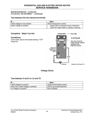 RESIDENTIAL GAS AND ELECTRIC WATER HEATER
SERVICE HANDBOOK
Residential Electric – continued
C-2 service “No Hot Water” – continued
Test between the two element terminals
If … … then
rated voltage is not present check wiring from control.
rated voltage is present • repeat Ohms resistance test of element
• check for water leaks in piping or fixtures.
Complaint: Water Too Hot
Conditions:
Tank water above thermostat setting +10°F
Power on
Voltage Check
Test between 4 and 2 or L4 and T2
If … … then
rated voltage is present replace thermostat control.
lower than rated voltage is present test for grounded element.
no voltage is present test complete.
A.O. Smith Water Products Company Technical Training Department
©2006 Ashland City, TN43
 