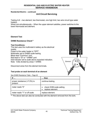 RESIDENTIAL GAS AND ELECTRIC WATER HEATER
SERVICE HANDBOOK
Residential Electric – continued
A-6 Circuit Servicing
Testing A-6 - two element, two thermostat, one high limit, two wire circuit type water
heaters.
Wired non-simultaneously – When the upper element satisfies, power switches to the
lower thermostat and element.
A.O. Smith Water Products Company Technical Training Department
©2006 Ashland City, TN45
Element
Element Test
OHMS Resistance Check**
Test Conditions:
This test uses the multimeter's battery as the electrical
supply.
Power to the water heater is "OFF".
Multimeter set to OHMS scale testing.
Black lead "Common" port.
Red lead in "Ω" or " OHMS" port.
Dial indicator set to scale above expected indication.
Note: Volts divided by amps = OHMS
Disconnect wires from the element terminals.
Test probe on each terminal of an element
See OHMS Resistance Table – Page 45
If … … then
proper resistance (+7.5%) is
present
continue testing.
meter reads "0" • check OHM scale setting.
• replace element.
meter reads "1" or off scale replace element.
** The above test can also be conducted with the element removed from the tank.
 