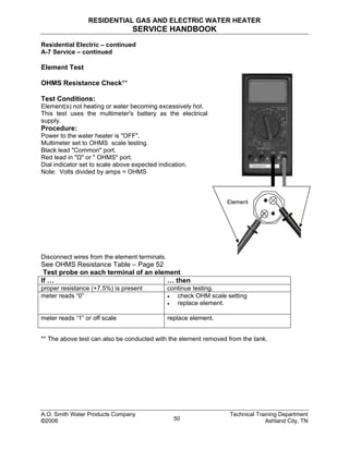 RESIDENTIAL GAS AND ELECTRIC WATER HEATER
SERVICE HANDBOOK
Residential Electric – continued
A-7 Service – continued
Element Test
OHMS Resistance Check**
Element
Test Conditions:
Element(s) not heating or water becoming excessively hot.
This test uses the multimeter's battery as the electrical
supply.
Procedure:
Power to the water heater is "OFF".
Multimeter set to OHMS scale testing.
Black lead "Common" port.
Red lead in "Ω" or " OHMS" port.
Dial indicator set to scale above expected indication.
Note: Volts divided by amps = OHMS
Disconnect wires from the element terminals.
See OHMS Resistance Table – Page 52
Test probe on each terminal of an element
If … … then
proper resistance (+7.5%) is present continue testing.
meter reads “0” • check OHM scale setting
• replace element.
meter reads “1” or off scale replace element.
** The above test can also be conducted with the element removed from the tank.
A.O. Smith Water Products Company Technical Training Department
©2006 Ashland City, TN50
 