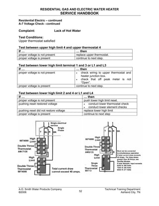 RESIDENTIAL GAS AND ELECTRIC WATER HEATER
SERVICE HANDBOOK
Residential Electric – continued
A-7 Voltage Check - continued
Complaint: Lack of Hot Water
Test Conditions:
Upper thermostat satisfied
Test between upper high limit 4 and upper thermostat 4
If … … then
proper voltage is not present replace upper thermostat.
proper voltage is present continue to next step.
Test between lower high limit terminal 1 and 3 or L1 and L3
If … … then
proper voltage is not present • check wiring to upper thermostat and
heater junction box.
• check that off peak meter is not
“Open”.
proper voltage is present continue to next step.
Test between lower high limit 2 and 4 or L1 and L4
If … … then
proper voltage is not present push lower high limit reset.
pushing reset restored voltage • conduct lower thermostat check
• conduct lower element checks
pushing reset did not restore voltage replace lower high limit
proper voltage is present continue to next step
A.O. Smith Water Products Company Technical Training Department
©2006 Ashland City, TN52
 