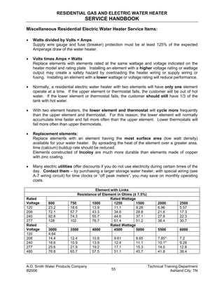 RESIDENTIAL GAS AND ELECTRIC WATER HEATER
SERVICE HANDBOOK
A.O. Smith Water Products Company Technical Training Department
©2006 Ashland City, TN55
Miscellaneous Residential Electric Water Heater Service Items:
• Watts divided by Volts = Amps
Supply wire gauge and fuse (breaker) protection must be at least 125% of the expected
Amperage draw of the water heater.
• Volts times Amps = Watts
Replace elements with elements rated at the same wattage and voltage indicated on the
heater model and rating plate. Installing an element with a higher voltage rating or wattage
output may create a safety hazard by overloading the heater wiring or supply wiring or
fusing. Installing an element with a lower wattage or voltage rating will reduce performance.
• Normally, a residential electric water heater with two elements will have only one element
operate at a time. If the upper element or thermostat fails, the customer will be out of hot
water. If the lower element or thermostat fails, the customer should still have 1/3 of the
tank with hot water.
• With two element heaters, the lower element and thermostat will cycle more frequently
than the upper element and thermostat. For this reason, the lower element will normally
accumulate lime faster and fail more often than the upper element. Lower thermostats will
fail more often than upper thermostats.
• Replacement elements:
Replace elements with an element having the most surface area (low watt density)
available for your water heater. By spreading the heat of the element over a greater area,
lime (calcium) buildup rate should be reduced.
Elements constructed of Incoloy are much more durable than elements made of copper
with zinc coating.
• Many electric utilities offer discounts if you do not use electricity during certain times of the
day. Contact them – by purchasing a larger storage water heater, with special wiring (see
A-7 wiring circuit) for time clocks or “off peak meters”, you may save on monthly operating
costs.
Element with Links
Resistance of Element in Ohms (± 7.5%)
Rated WattageRated
Voltage 600 750 1000 1250 1500 2000 2500
120 23.2 18.6 13.9 11.1 9.28 6.96 5.57
208 72.1 57.7 43.3 34.6 28.8 21.6 17.3
240 92.8 74.3 55.7 44.6 37.1 27.8 22.3
277 128 102 76.7 61.4 51.2 38.4 30.7
Rated WattageRated
Voltage 3000 3500 4000 4500 5000 5500 6000
120 4.64
208 14.4 12.4 10.8 9.61 8.65 7.85* 7.2
240 18.6 15.9 13.9 12.4 11.1 10.1* 9.28
277 25.6 21.9 19.2 17.1 15.3 14.0 12.8
480 76.8 65.7 57.5 51.1 45.7 41.8 38.4
 