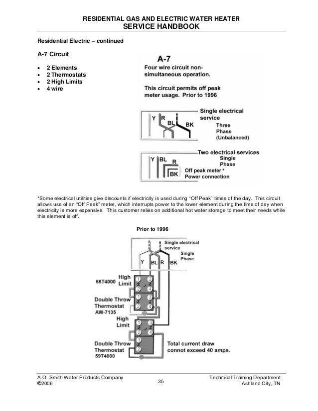 Electric Water Heater 52 Gal 5500 Watt 2 Element Wiring Diagram from image.slidesharecdn.com