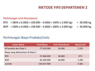 METODE FIF0 DEPARTEMEN 2
Perhitungan Unit Ekuivalensi;
BTK = (80% x 6.000) + (38.000 – 6.000) + (40% x 3.000 kg)
BOP = (40% x 6.000) + (38.000 – 6.000) + (80% x 3.000 kg)

= 38.000 kg
= 36.800 kg

Perhitungan Biaya Produksi/Unit;
Unsur Biaya

Unit Ekuivalensi

Biaya/unit

77.019.000

35.000

2.201

BTK

37.068.000

38.000

975

BOP

44.340.000

36.800

1.205

HP produk dari Dept 1

Total Biaya

Biaya yang dikeluarkan di Dept 2

Jumlah

158.427.000

4.381

 
