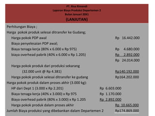 PT. Risa Rimendi
Laporan Biaya Produksi Departemen 2
Bulan Januari 20X1

(LANJUTAN)
Perhitungan Biaya ;
Harga pokok produk selesai ditransfer ke Gudang;
Harga pokok PDP awal
Biaya penyelesaian PDP awal;
Biaya tenaga kerja (80% x 6.000 x Rp 975)
biaya overhead pabrik (40% x 6.000 x Rp 1.205)

Rp 16.442.000
Rp 4.680.000
Rp 2.892.000
Rp 24.014.000

Harga pokok produk dari produksi sekarang
(32.000 unit @ Rp 4.381)
Rp140.192.000
Harga pokok produk selesai ditransfer ke gudang
Rp164.202.000
Harga pokok produk dalam proses akhir (3.000 kg):
HP dari Dept 1 (3.000 x Rp 2.201)
Rp 6.603.000
Biaya tenaga kerja (40% x 3.000) x Rp 975
Rp 1.170.000
Biaya overhead pabrik (80% x 3.000) x Rp 1.205
Rp 2.892.000
Harga pokok produk dalam proses akhir
Rp 10.665.000
Jumlah Biaya produksi yang dibebankan dalam Departemen 2
Rp174.869.000

 