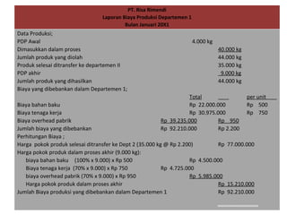 PT. Risa Rimendi
Laporan Biaya Produksi Departemen 1
Bulan Januari 20X1

Data Produksi;
PDP Awal
Dimasukkan dalam proses
Jumlah produk yang diolah
Produk selesai ditransfer ke departemen II
PDP akhir
Jumlah produk yang dihasilkan
Biaya yang dibebankan dalam Departemen 1;

4.000 kg
40.000 kg
44.000 kg
35.000 kg
9.000 kg
44.000 kg
Total
Rp 22.000.000
Rp 30.975.000
Rp 39.235.000
Rp 950
Rp 92.210.000
Rp 2.200

per unit
Rp 500
Rp 750

Biaya bahan baku
Biaya tenaga kerja
Biaya overhead pabrik
Jumlah biaya yang dibebankan
Perhitungan Biaya ;
Harga pokok produk selesai ditransfer ke Dept 2 (35.000 kg @ Rp 2.200)
Rp 77.000.000
Harga pokok produk dalam proses akhir (9.000 kg):
biaya bahan baku (100% x 9.000) x Rp 500
Rp 4.500.000
Biaya tenaga kerja (70% x 9.000) x Rp 750
Rp 4.725.000
biaya overhead pabrik (70% x 9.000) x Rp 950
Rp 5.985.000
Harga pokok produk dalam proses akhir
Rp 15.210.000
Jumlah Biaya produksi yang dibebankan dalam Departemen 1
Rp 92.210.000

 