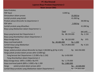 PT. Risa Rimendi
Laporan Biaya Produksi Departemen 2
Bulan Januari 20X1
Data Produksi;
PDP Awal
Dimasukkan dalam proses
Jumlah produk yang diolah
Produk selesai ditransfer ke departemen II
PDP akhir
Jumlah produk yang dihasilkan
Biaya yang dibebankan dalam Departemen 1;

6.000 kg
35.000 kg
41.000 kg
38.000 kg
3.000 kg
41.000 kg
Total
Rp 88.150.000

per unit
Rp 2.150

Biaya yang berasal dari Departemen 1
Biaya yang ditambahkan dalam Departemen 2
Biaya tenaga kerja
Rp 38.220.000
Rp 975
Biaya overhead pabrik
Rp 48.480.000
Rp 1.200
Jumlah biaya yang dibebankan
Rp 174.850.000
Rp 4.325
Perhitungan Biaya ;
Harga pokok produk selesai ditransfer ke Dept 2 (38.000 kg @ Rp 4.325)
Rp 164.350.000
Harga pokok produk dalam proses akhir (3.000 kg):
Yang berasal dari Departemen 1 (3.000 x Rp 2.150)
Rp 6.450.000
Yang ditambahkan dalam Departemen 2
Biaya tenaga kerja (40% x 3.000) x Rp 975
Rp 1.170.000
biaya overhead pabrik (80% x 3.000) x Rp 1.200
Rp 2.880.000
Harga
pokok produk dalam proses akhir
Rp 10.500.000
Jumlah Biaya produksi yang dibebankan dalam Departemen 2
Rp 174.850.000

 
