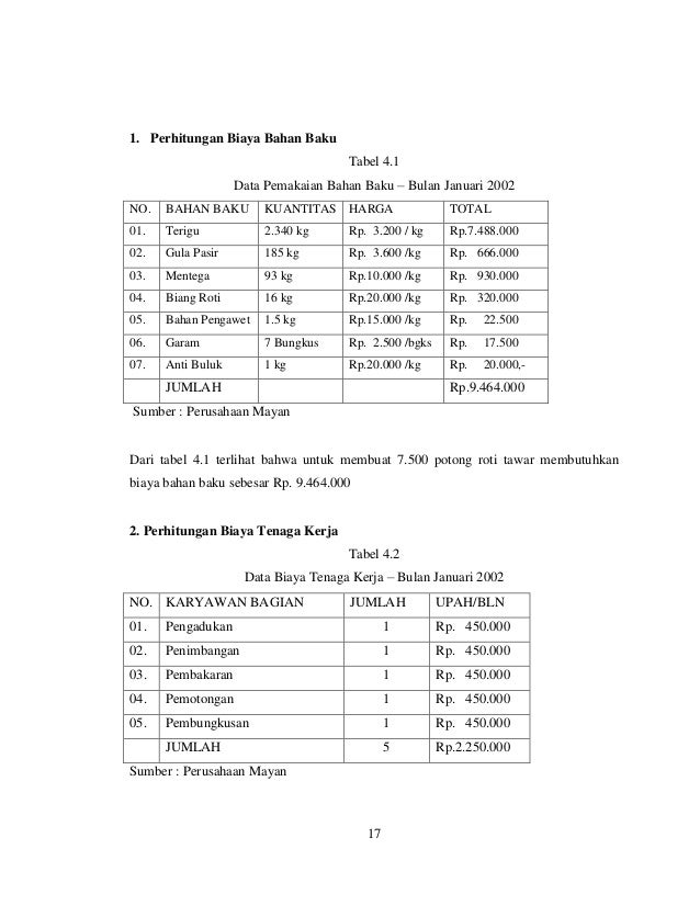 Harga Pokok Proses Roti Tawar