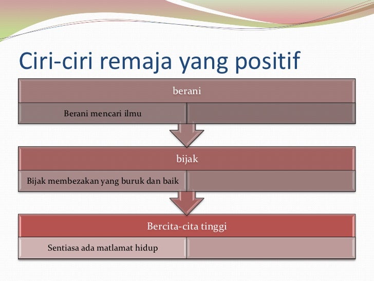 ANTOLOGI HARGA REMAJA: SAJAK Harga remaja