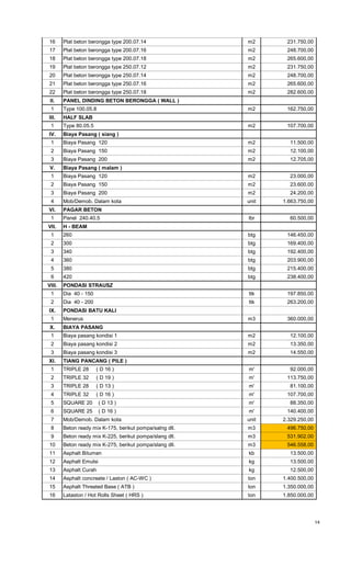 Harga satuan | PDF