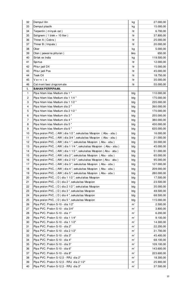 Harga satuan