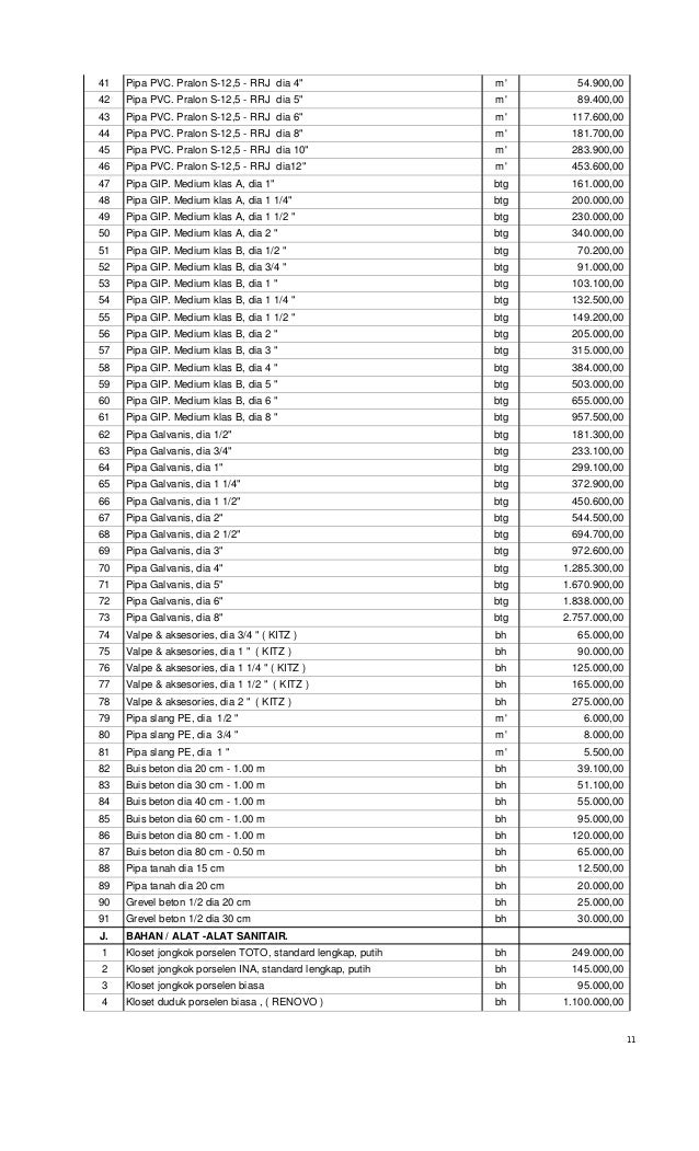 Harga satuan