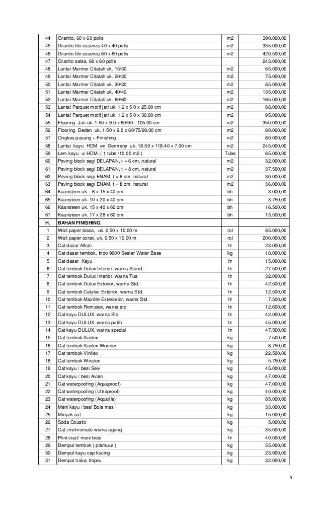 Harga satuan