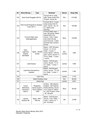 3 - 13
Standar Harga Satuan Barang Tahun 2013
Kabupaten Tangerang
No Nama Barang Type Deskripsi Satuan Harga (Rp)
123 Kartu Surat Panggilan (AK IV)
Formulir AK IV. bolak
balik. bahan kertas HVS
70 gram. Ukuran A4
Rim 214.506
124
Kartu Surat Pengantar & Jawaban
Surat (AK V)
Formulir AK IV. 1 muka.
bahan kertas HVS 70
gram. Ukuran : 32 x 19
cm. dijahit untuk
dipotong
Rim 140.486
125
Formulir Wajib Lapor
Ketenagakerjaan
Formulir Wajib Lapor. 1
buku 300 lembar. Bahan
Kertas NCR 2 Ply.
Ukuran : Folio 1 )satu)
buku terdiri 25 (dua
puluh lima) set. 1 (satu)
set terdiri dari 6 (enam)
lembar
Buku 130.668
126
Kartu
Legitimasi
Peserta
EBTANAS
Oplah : 105.000
lembar
Bahan : HVS 100 gram.
Ukuran : 8 x 10 cm.
Cetak : 2 muka / 1
warna. Bahan : HVS 60
gram. warna. Ukuran 7 x
14 cm. Cetak : 1 muka /
1 warna
Set /
Lembar
1.964
127 Label Sampul
Bahan : HVS 60 gram.
warna. Ukuran : 7 x 14
cm. Cetak : 1 muka / 1
warna
Lembar 1.890
128
Label Doos Kemas/Kunci
Jawaban
Bahan : HVS 60 gram.
warna. Ukuran : 15 x 20
cm. Cetak : 1 muka / 1
warna
Lembar 1.360
129 Label Arsip Lembar 3.778
130 Daftar Pertelaan Arsip Rim 60.424
131 Sekat Arsip Lembar 6.647
132
Lancar
Berbahasa
Indonesia 2
kelas 4
Pengarang :
Dendy Sugiono.
Tahun Cetakan
: 2002
Isi Buku : 228 halaman.
Cetakan : 224 halaman.
Perfect Binding. Ukuran
15.2 x 22x2 cm. Bahan
Isi : HVS 70 gram. Cover
: AC 180 gram
Buku 65.032
133
Laporan
Bulanan KB
Oplah : 0001 -
1000 set
Bahan : HVS 80 gram.
Ukuran : Folio. Cetak : 1
muka / 1 warna. Isi : 1
set / 19 lembar
Set 15.484
 