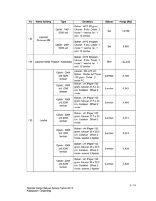 3 - 14
Standar Harga Satuan Barang Tahun 2013
Kabupaten Tangerang
No Nama Barang Type Deskripsi Satuan Harga (Rp)
133
Laporan
Bulanan KB
Oplah : 1001 -
2000 set
Bahan : HVS 80 gram.
Ukuran : Folio. Cetak : 1
muka / 1 warna. Isi : 1
set / 19 lembar
Set 13.218
Oplah : 2001 -
3000 set
Bahan : HVS 80 gram.
Ukuran : Folio. Cetak : 1
muka / 1 warna. Isi : 1
set / 19 lembar
Set 9.895
134 Laporan Kerja Pelapor / Kassubag
Bahan : HVS 80 gram.
Ukuran : Folio. Cetak : 1
muka / 1 warna. Isi : 1
set / 19 lembar
Rim 132.933
135 Leaflet
Oplah : 0001
s/d 4500
lembar
Ukuran : 60 x 21 cm.
Bahan : Kertas Art Paper
150 gram. Cetak : 2
muka FC
Lembar 6.798
Oplah : 0001
s/d 1000
lembar
Bahan : Art Paper 150
gram. Ukuran 21.5 x 33
cm. Cetakan : Offset 2
muka
Lembar 6.345
Oplah : 1001
s/d 2000
lembar
Bahan : Art Paper 150
gram. Ukuran 21.5 x 33
cm. Cetakan : Offset 2
muka
Lembar 6.194
Oplah : 2001
s/d 3000
lembar
Bahan : Art Paper 150
gram. Ukuran 21.5 x 33
cm. Cetakan : Offset 2
muka
Lembar 5.514
Oplah : 0001
s/d 1000
lembar
Bahan : Art Paper 150
gram. Ukuran 39 x 29.5
cm. Cetakan : Offset 2
muka. sparasi 2 lipatan
Lembar 8.233
Oplah : 1001
s/d 2000
lembar
Bahan : Art Paper 150
gram. Ukuran 39 x 29.5
cm. Cetakan : Offset 2
muka. sparasi 2 lipatan
Lembar 5.438
Oplah : 2001
s/d 3000
lembar
Bahan : Art Paper 150
gram. Ukuran 39 x 29.5
cm. Cetakan : Offset 2
muka. sparasi 2 lipatan
Lembar 5.438
 