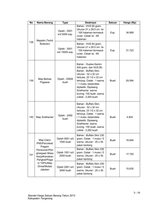 3 - 16
Standar Harga Satuan Barang Tahun 2013
Kabupaten Tangerang
No Nama Barang Type Deskripsi Satuan Harga (Rp)
138
Majalah (Terbit
Bulanan)
Oplah : 0001
s/d 5000 exp.
Bahan : HVS 60 gram.
Ukuran 21 x 28.5 cm. Isi
: 100 halaman termasuk
cover. Cetak Isi : 69
halaman
Exp. 34.669
Oplah : 5001
s/d 10000 exp.
Bahan : HVS 60 gram.
Ukuran 21 x 28.5 cm. Isi
: 100 halaman termasuk
cover. Cetak Isi : 69
halaman
Exp. 31.723
139
Map Berkas
Pegawai
Oplah : 25000
buah
Bahan : Duplex Karton
400 gram. dan HVS 80.
Bahan : Buffalo Skin.
Ukuran : 52 x 32 cm
terbuka. 23 1/2 x 32 cm
tertutup. Cetak : 1 warna
/ 1 muka. berjendela
diplastik. Dipasang
Snelhecter. warna
kuning. 150 buah. warna
coklat : 2.250 buah
Buah 24.094
140 Map Snelhecter
Oplah : 2400
buah
Bahan : Buffalo Skin.
Ukuran : 52 x 32 cm
terbuka. 23 1/2 x 32 cm
tertutup. Cetak : 1 warna
/ 1 muka. berjendela
diplastik. Dipasang
Snelhecter. warna
kuning. 150 buah. warna
coklat : 2.250 buah
Buah 4.834
141
Map Calon
PNS/Psicotest/
Piagam
Pensiunan/Pen
ghargaan Masa
Kerja/Kenaikan
Pangkat/Piaga
m 100%/Map
Dinas/Mutasi
Jabatan
Oplah 0001 s/d
1000 buah
Bahan : Buffalo Skin 230
gram. Cetak : 1 muka / 5
warna. Ukuran : 25 x 35.
pakai kantong
Buah 16.694
Oplah 1001 s/d
2000 buah
Bahan : Buffalo Skin 230
gram. Cetak : 1 muka / 5
warna. Ukuran : 25 x 35.
pakai kantong
Buah 17.750
Oplah 2001 s/d
3000 buah
Bahan : Buffalo Skin 230
gram. Cetak : 1 muka / 5
warna. Ukuran : 25 x 35.
pakai kantong
Buah 15.635
 